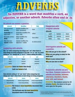 Chartlet - Adverbs