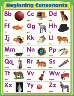 Chartlet - Beginning Consonants