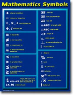 Chartlet - Mathematics Symbols
