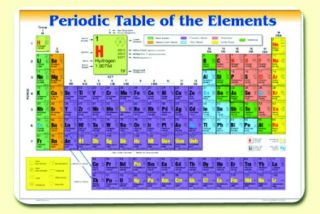 Painless Learning Placemat - Periodic Table of the Elements
