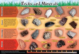 Painless Learning Placemat - Rocks and Minerals