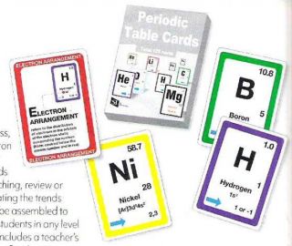 Periodic Table Cards