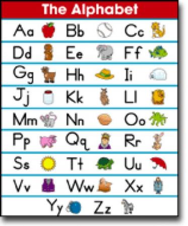 Chartlet - Alphabet