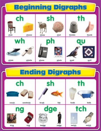 Chartlet - Beginning and Ending Digraphs