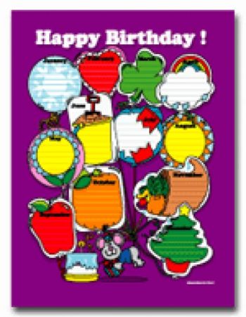 Chartlet - Happy Birthday!
