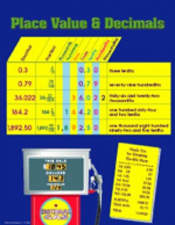 Chartlet - Place Value & Decimals