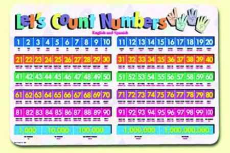 Painless Learning Placemat - Let's Count Numbers