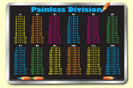 Painless Learning Placemat - Painless Multiplication Table