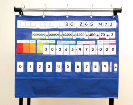 Pocket Chart - Place Value