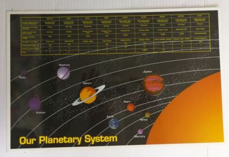 Travelpic Placemat - PlanetarySystem